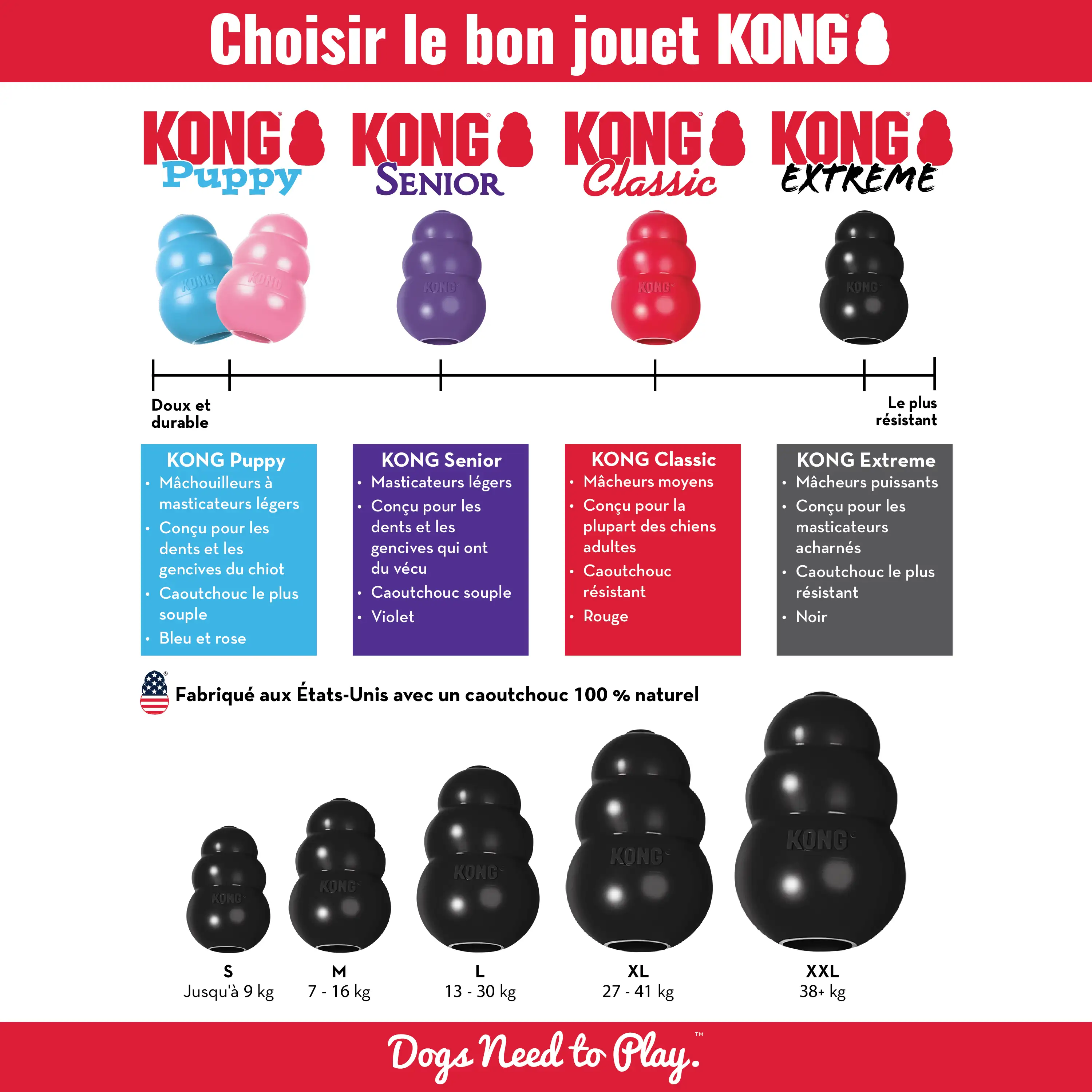 KONG Extreme